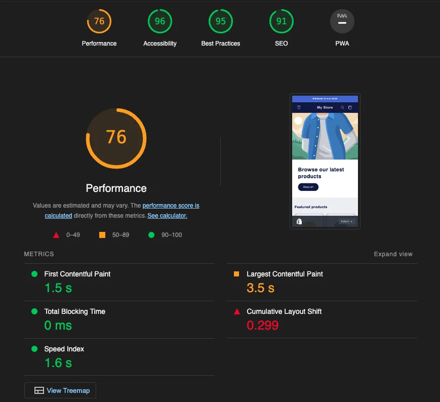 Shopify Lighthouse Test Resultat