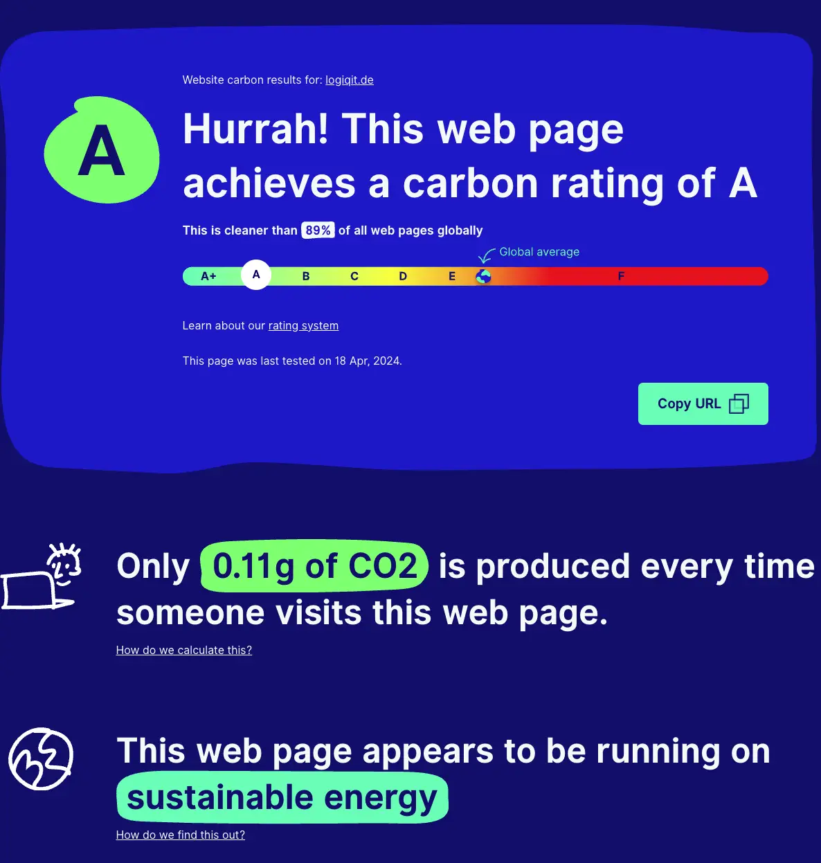 Website Carbon Calculator Score